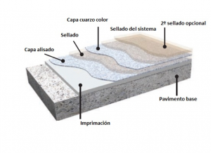 Cuarzo Color Compacto 1